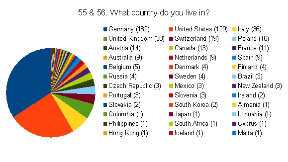 Question 55